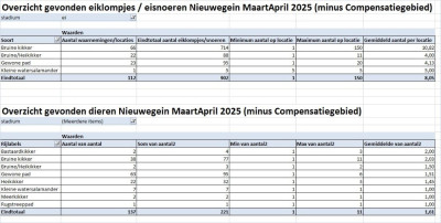 0250419 Totaaloverzicht Nieuwegein 2025.jpg